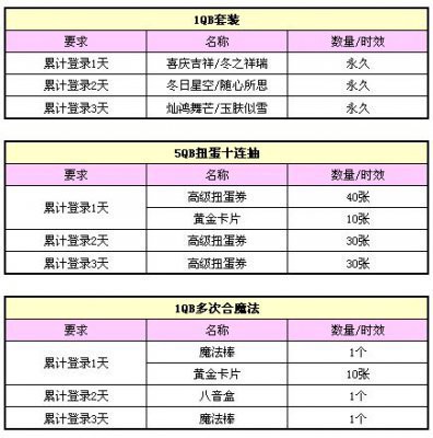 QQ炫舞一月十倍收益活动开启 十倍恩宠助你欢乐过节