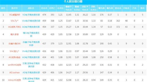 CFPL S8全明星周末激情开战 火线大事件即将揭秘