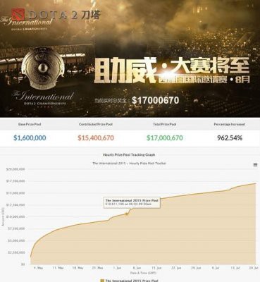 历史新高 DOTA2国际邀请赛TI5总奖金突破1700万