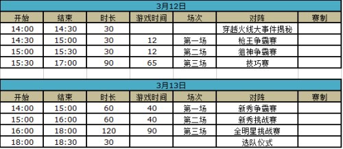 CFPL S8全明星周末激情开战 火线大事件即将揭秘