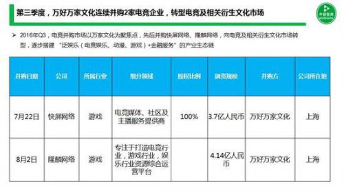 2016年Q3电竞创投简报：资本寒冬电竞融资火热