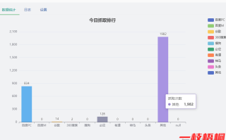 站长建站，一定要禁用这个蜘蛛IP段