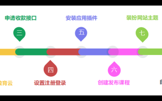 网站建设的步骤详解